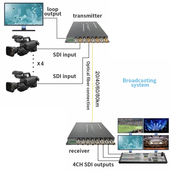Replacement of China Tower Communication Base Stations