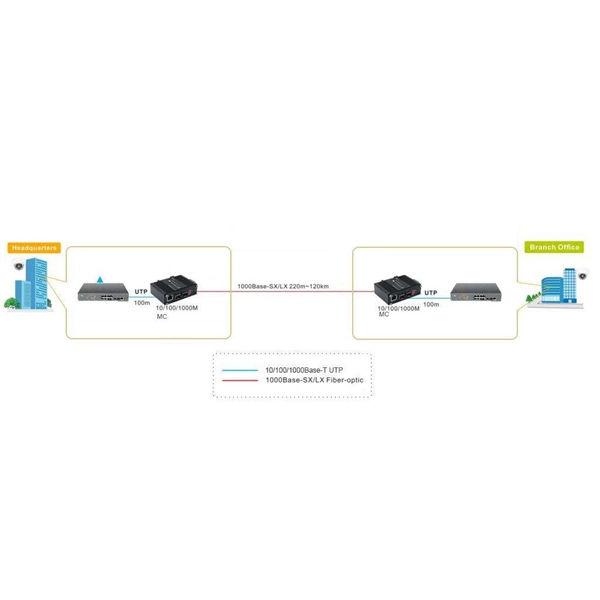 Price of Mesh Cable Management Frame and Cable Fixing Device