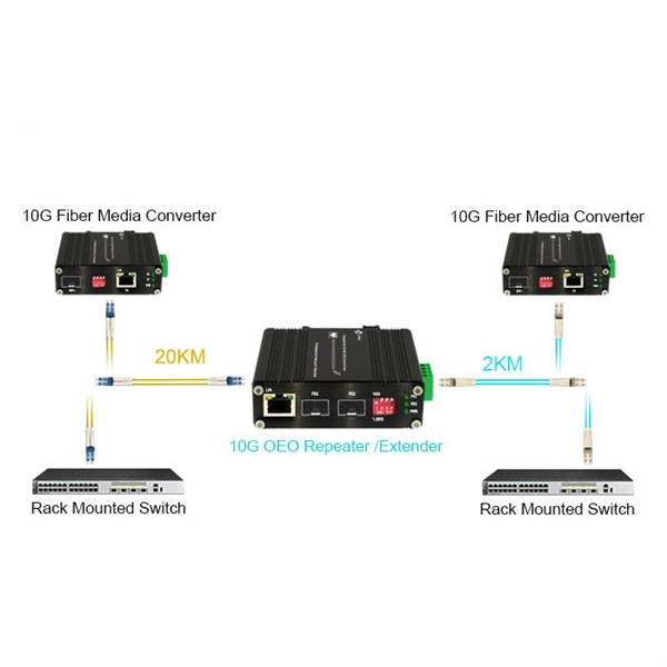 Offshore Price Optical Line Terminal OSFP