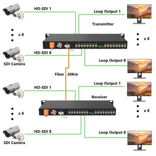 Plp distribution box