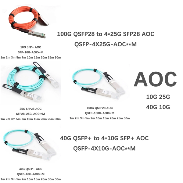 Fiber Optic Sensor Experimental Simulation Temperature Data