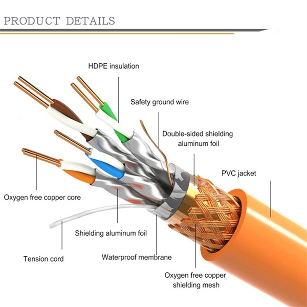 Technical Requirements for Fiber Optic and Cable Construction
