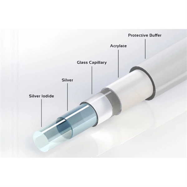 Qatar 40G Optical Transceiver Module