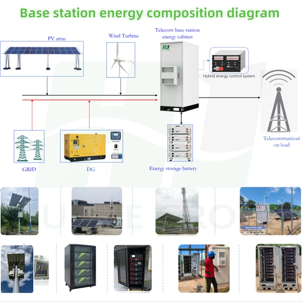Brick foundation for primary distribution box