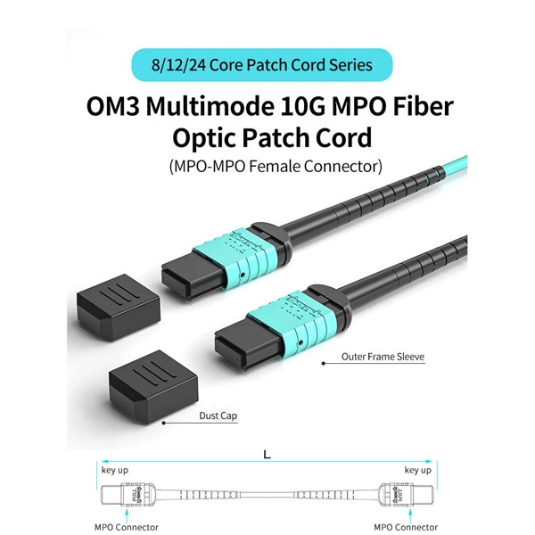 Fiber Optic Communication Installation Price