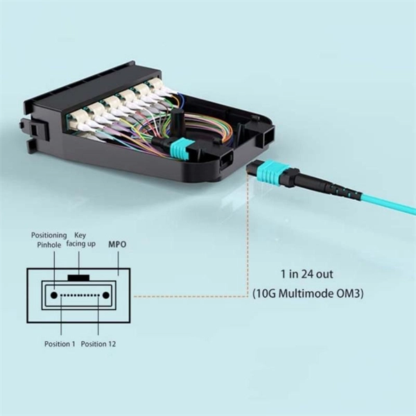Latest National Standards for Optical Cables