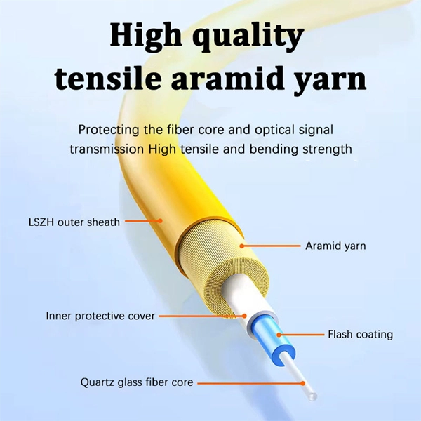 Bending-insensitive intelligent fiber optic