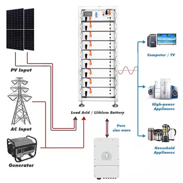 State-owned enterprise construction site power distribution box