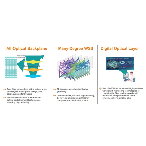 Consulting on SD-WAN equipment QSFP28