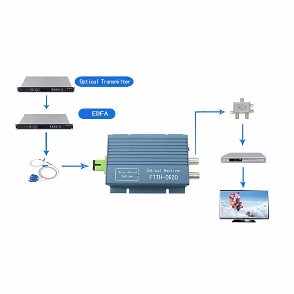 Bangladesh Cost of QSFP-DD Optical Module 1 6T